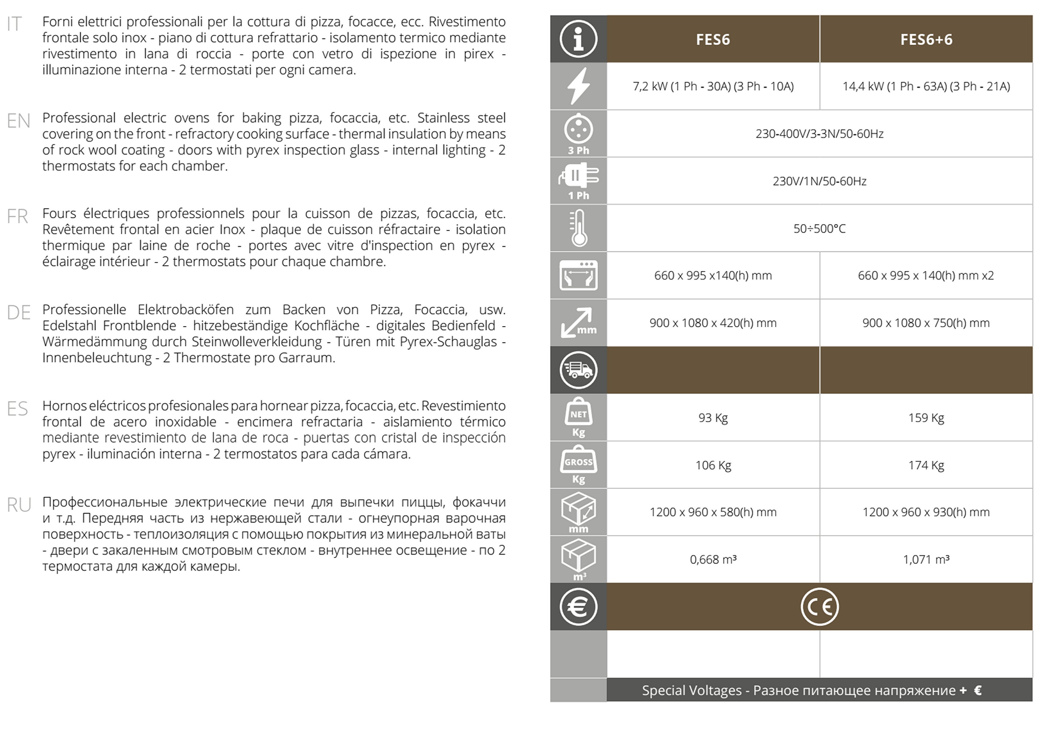 FORNO PIZZA ELETTRICO FES4 - Fimar